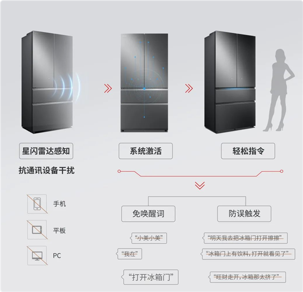 星闪冰箱来了：人体感应 开关门不用手爱游戏ayx美的、海思联合推出！首款(图1)