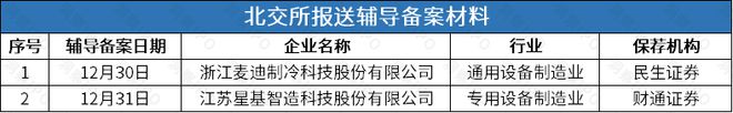 回后再谋IPO华诺星空开启上市辅导AYX爱游戏比亚迪投资的尚水智能撤(图2)