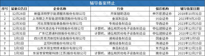 回后再谋IPO华诺星空开启上市辅导AYX爱游戏比亚迪投资的尚水智能撤(图4)