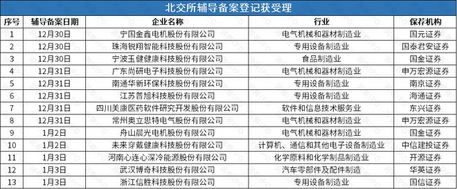 回后再谋IPO华诺星空开启上市辅导AYX爱游戏比亚迪投资的尚水智能撤(图3)