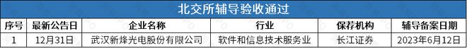 回后再谋IPO华诺星空开启上市辅导AYX爱游戏比亚迪投资的尚水智能撤(图5)