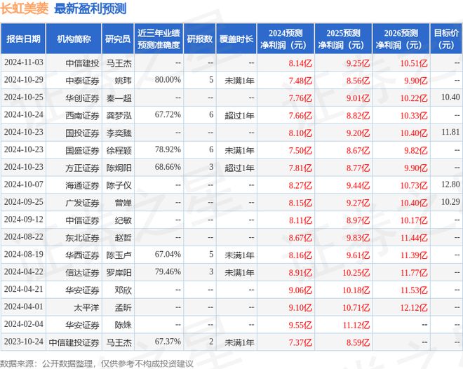南证券等多家机构于12月26日调研我司爱游戏平台长虹美菱：交银施罗德基金、西