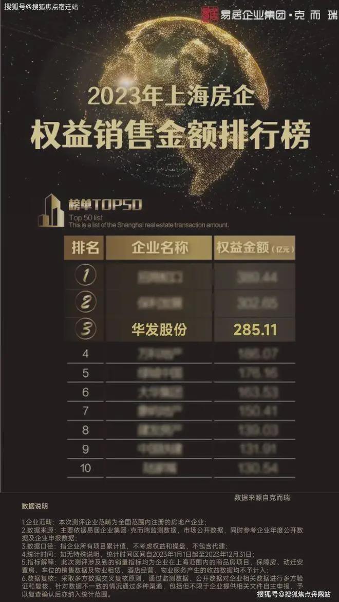 话-华发·虹桥四季楼盘详情-上海房天下爱游戏app网站华发·虹桥四季售楼处电(图3)
