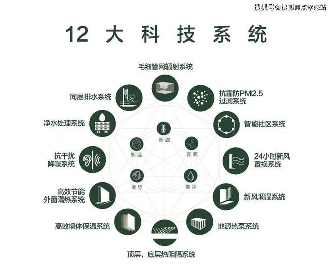25网站】-中环云悦府-内幕大曝光爱游戏ayx网站中环云悦府【20(图13)