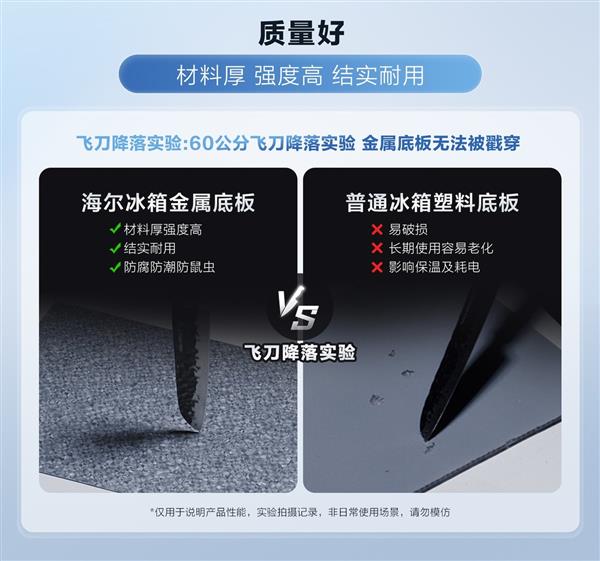 明明白白”！海尔冰箱全面保障用户权益爱游戏app登录从“盲选”到买得“(图3)