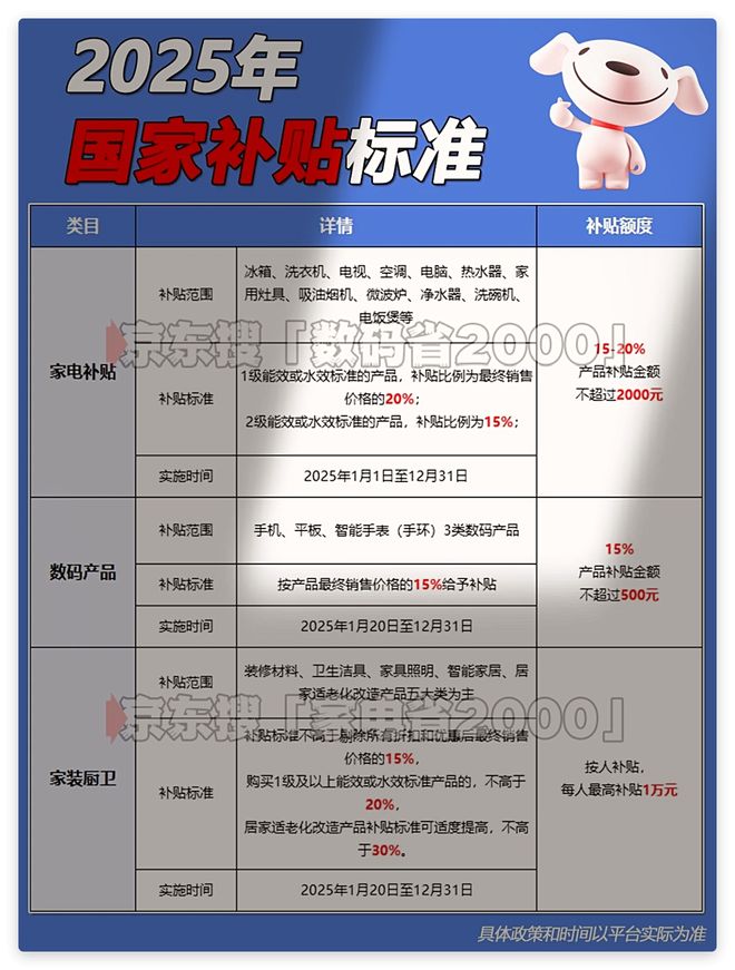 新消息：第三批690亿资金已下达重启领取入口回应年底结束爱游戏app入口“国补”恢复继续！国补政策8月12日最(图3)