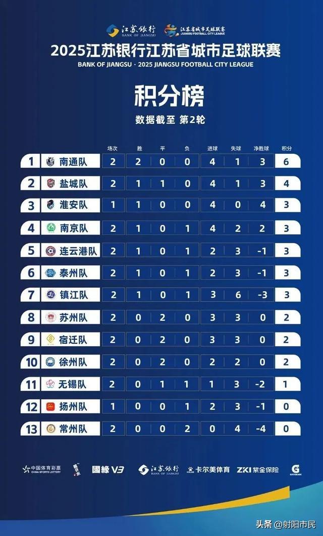 S淮安！先到先得！爱游戏平台盐城V(图4)